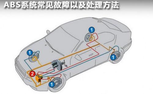 能修就不换！不同车型ABS泵系统故障维修解决方案之一(就不车型维修系统故障解决方案) 汽修知识