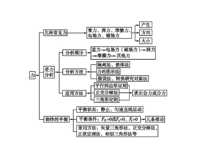 高中物理｜解决共点力平衡问题常用的五种方法(平衡五种高中物理方法解决) 汽修知识