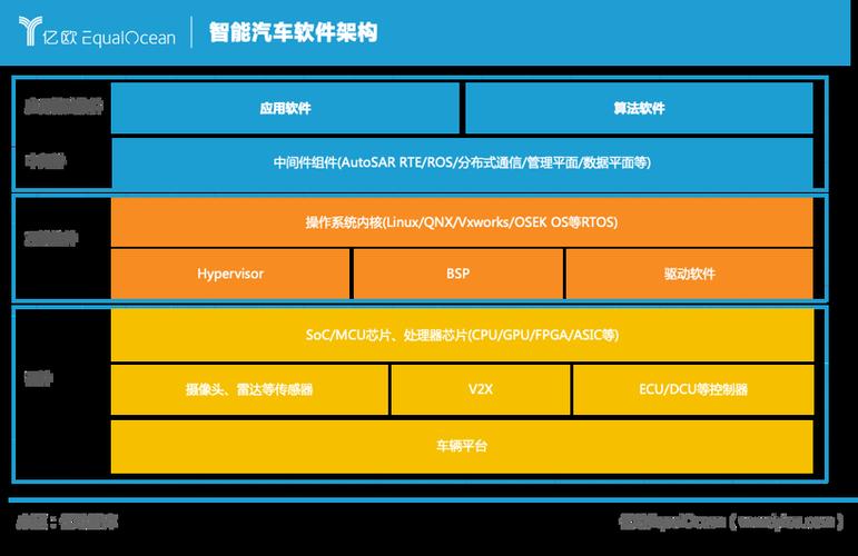 如何拯救汽车“软”肋？(软件基础中间件汽车架构) 汽修知识