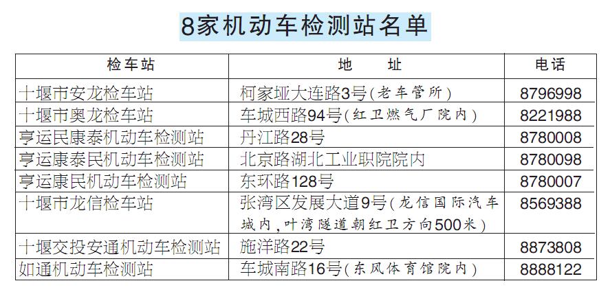 看看我县有哪四个地方能上线检验车辆？(联系人联系电话地址机动车检测) 汽修知识