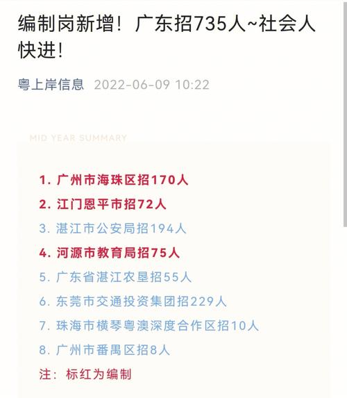 番禺区7个事业单位招13个人！待遇看这里(番禺广州日报事业单位待遇记者) 汽修知识