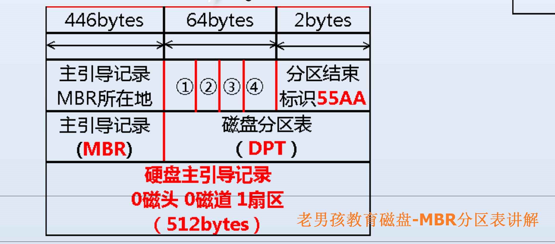 硬盘软故障完全修复手册(分区表硬盘分区引导文件) 汽修知识 硬盘软故障完全修复手册(分区表硬盘分区引导文件) 汽修知识