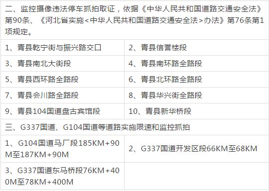 青县新增监控摄像头安装位置公示(路与公示大街新增监控) 汽修知识