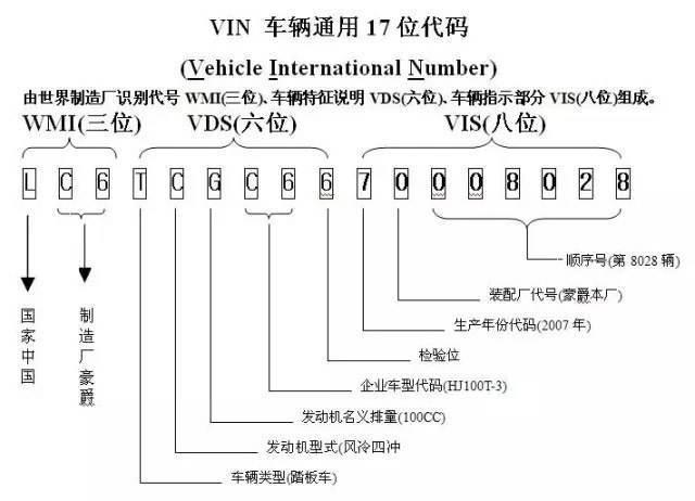 车辆车架号和发动机号位置大全(发动机车架车辆代号识别) 汽修知识