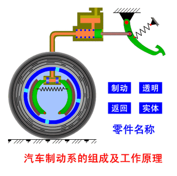 汽车各部件的工作原理动图大集合 带你全面了解汽车结构(汽车带你工作原理大集合结构) 汽修知识