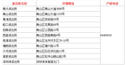 最新深圳便民办事通讯录指南(地址电话福田分局大厅) 汽修知识