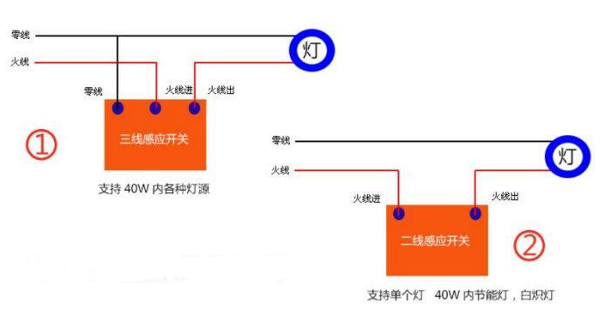 我给座驾后排安装人体感应开关灯(开关感应后排我给人体) 汽修知识