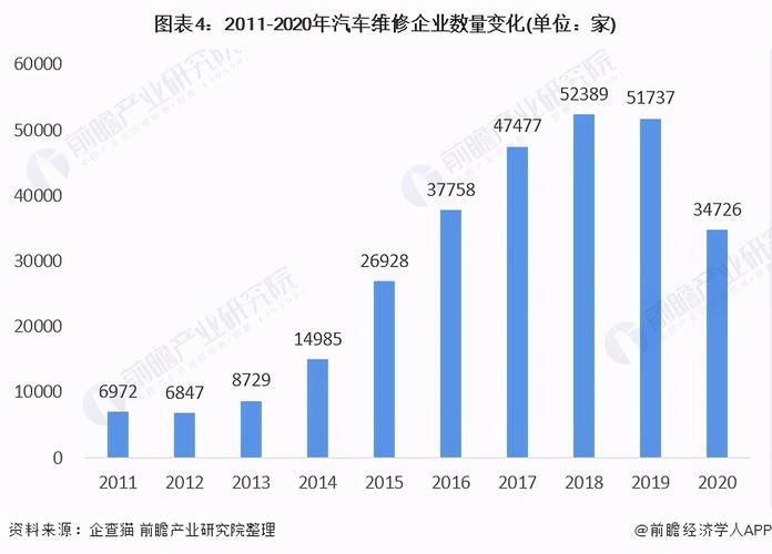 汽车维修行业的未来走向(都是行业汽车维修新能源修车) 汽修知识