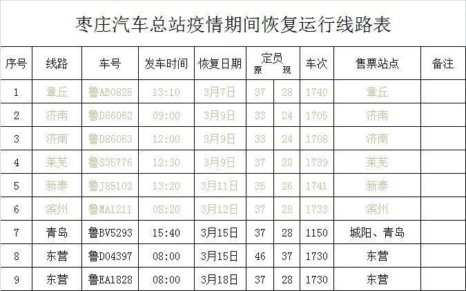 最新！枣庄汽车总站已恢复近80条运行线路(苍山齐鲁线路恢复运行) 汽修知识