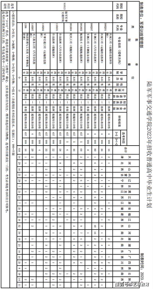 陆军军事交通学院历年分数线+女生专业介绍+毕业分配(船艇指挥投送专业分队) 汽修知识