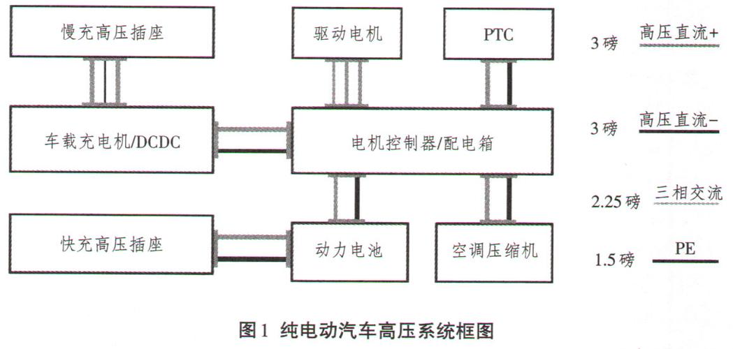 提高汽车的用电处理效率(所述汽车用电金融界绝缘) 汽修知识