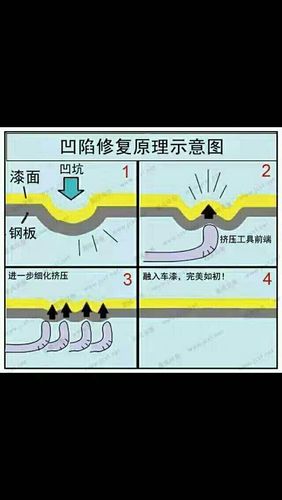 带您了解不用喷漆是怎么修复的(修复这是喷漆效果让我们) 汽修知识