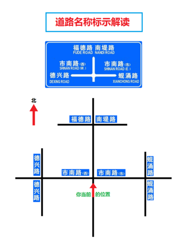 具体位置(路口点位地点路与设置) 汽修知识