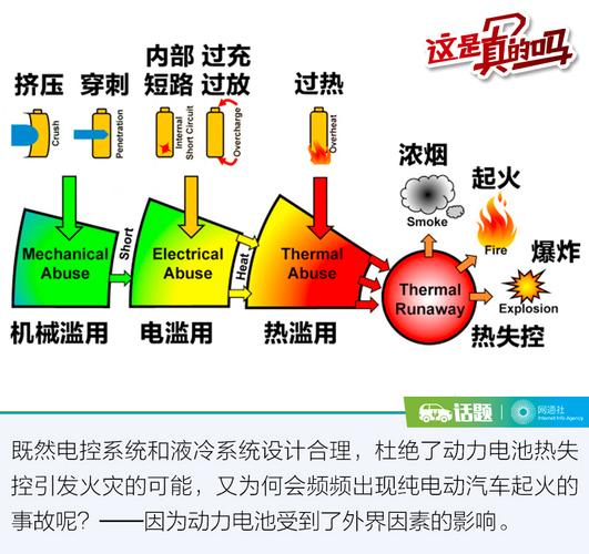 汽车电池(电池锂电池发生情况短路) 汽修知识