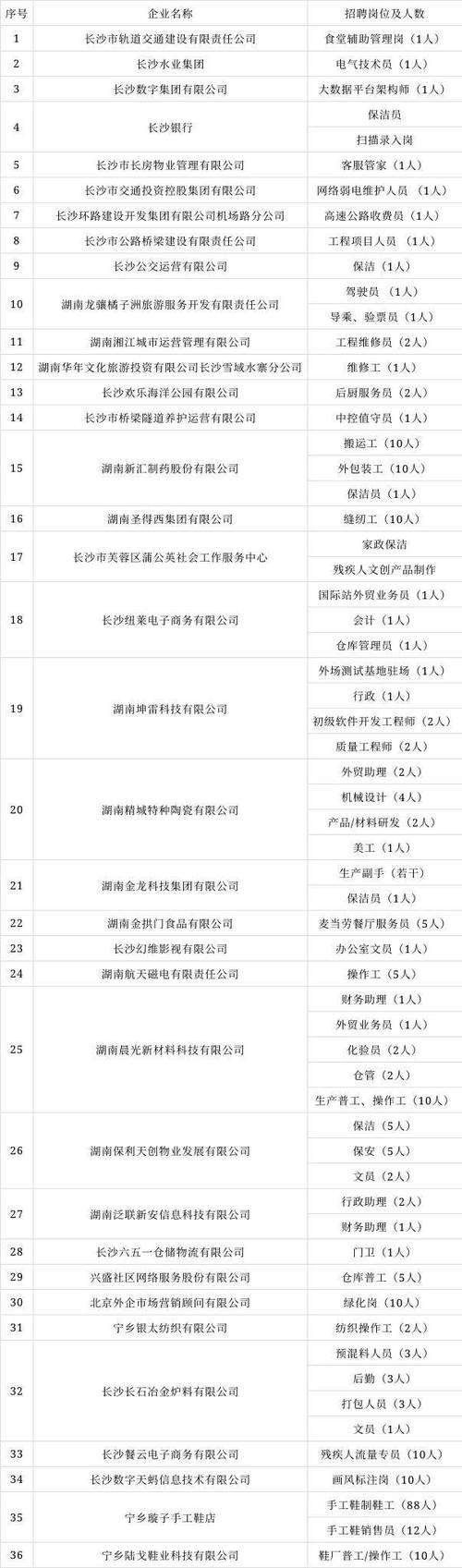 快来~44家企业招聘呢！咸阳招聘会企业招聘信息(残疾编辑器岗位职位任职) 汽修知识