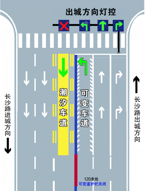 蹲守了两小时，没见到动......(车道潮汐栏杆护栏可变) 汽修知识