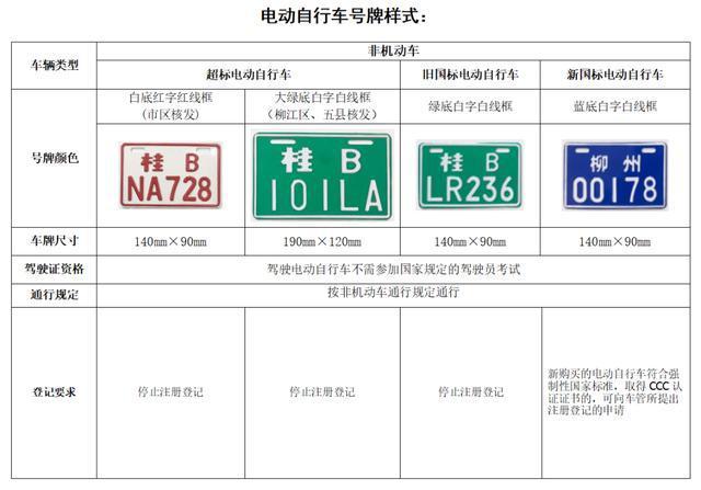 忻州原平市电动自行车上牌要求与汽车驾驶证期满换证规定(驾驶证上牌办理就可以期满) 汽修知识