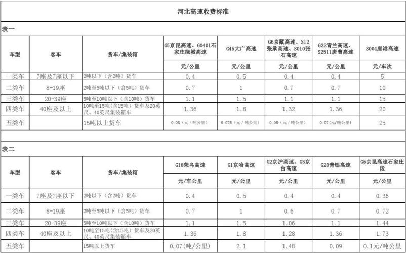 河北这3段高速收费标准公布啦！快看看咋收费(货车高速公路客车收费标准三县) 汽修知识