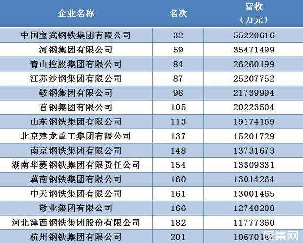 全国565家钢铁企业名单(钢铁有限公司有限公司钢铁有限责任公司集团有限公司) 汽修知识