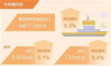 我国与“一带一路”沿线国家货物贸易额累计达10.4万亿美元(沿线国家贸易中欧跨境) 汽修知识