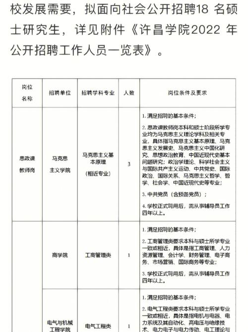 超多好岗位！腾飞招聘啦！工作地就在许昌(工作薪资专业待遇学历) 汽修知识