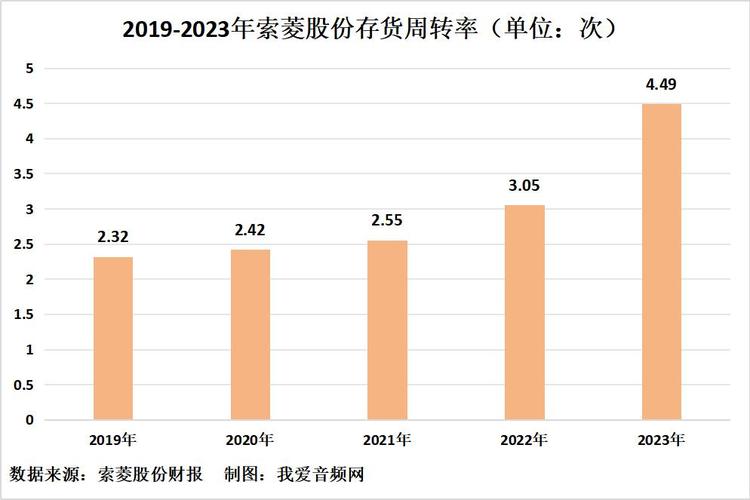 索菱股份7亿资金“神秘流出”背后：涉事两家企业与上市公司有交集(股份记者公司万元达电子) 汽修知识