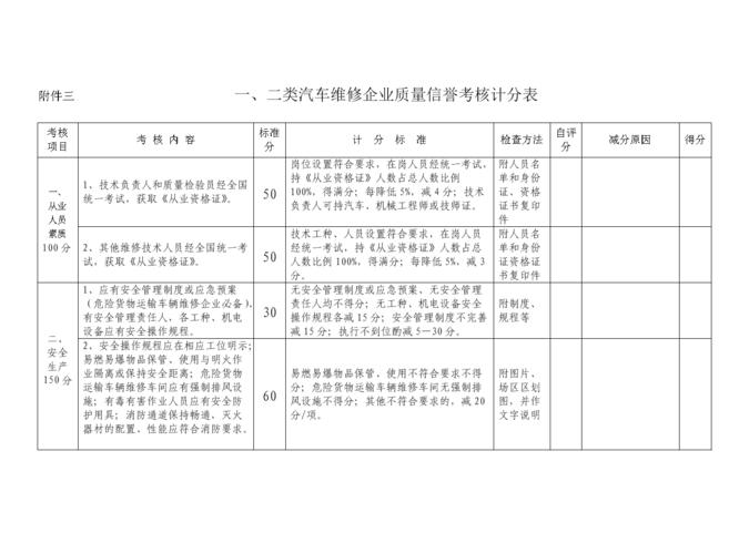 荆州中心城区机动车维修企业质量信誉考核结果出炉(机动车企业维修质量考核) 汽修知识