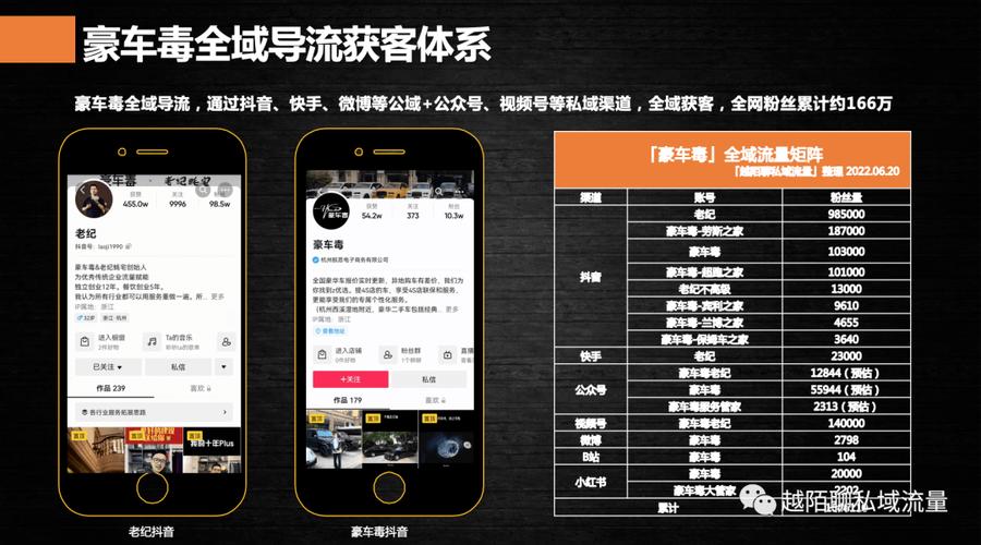 案例拆解：豪车毒是如何做私域的？(拆解如何做案例服务导流) 汽修知识