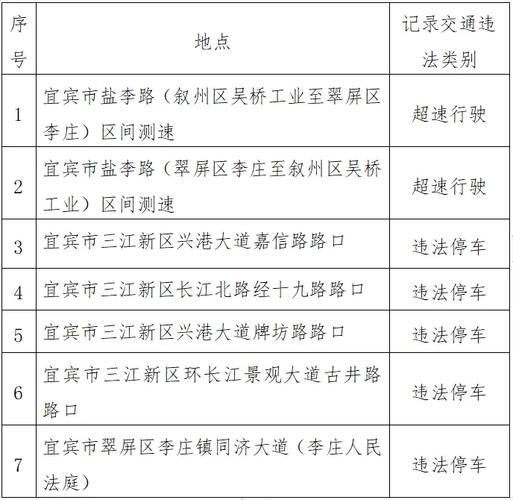 关于新增及恢复交通技术监控设备的公告(机动车载货机动车道汽车交通) 汽修知识