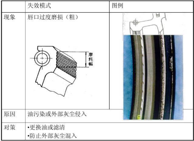 水泵油封的漏油和图文解决方案(油封漏油水泵解决方案图文) 汽修知识