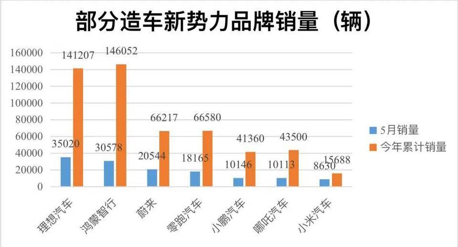 豪车销量增长迅猛(汽车城销量国际小觑增长) 汽修知识