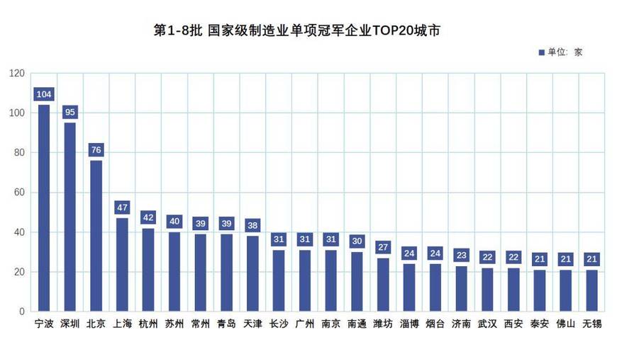 宁波制造：六大要诀(企业制造业亿元智能项目) 汽修知识