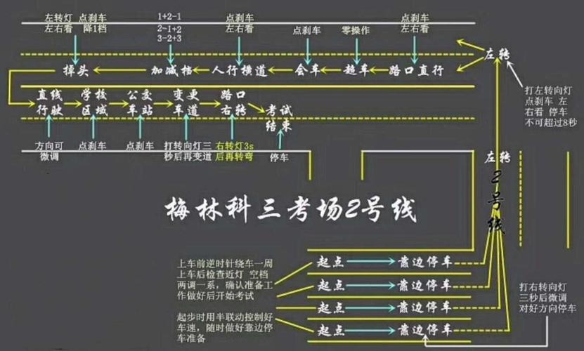 包头轻工轻工等科目三考场考试视频教程路线图模拟练车教程(包头科目考场视频教程轻工) 汽修知识