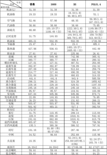 《用车小助手》博越更换配件价格总结(配件更换为例价格原厂) 汽修知识