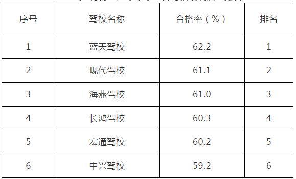 驾驶技能看排行！(驾校驾驶沿河培训学校哪家) 汽修知识