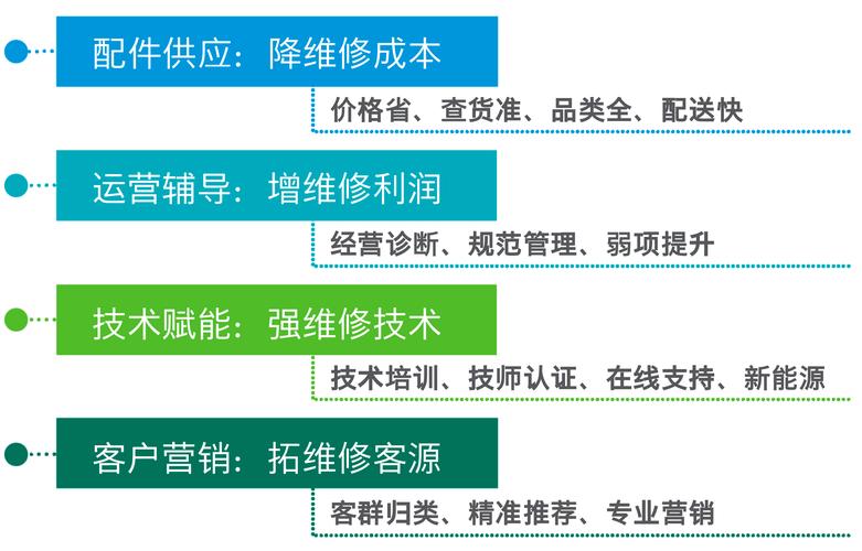 汽车保养加盟店取得成功必备的条件(汽车保养经营加盟店要想拥有) 汽修知识