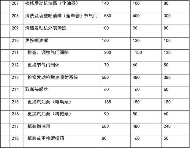 南安修车技术哪家强？看完这个表你就懂了(你就看完修车哪家机动车) 汽修知识