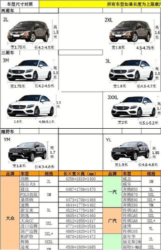 测试：2023 年最佳汽车罩(您的汽车车辆测试尺寸) 汽修知识