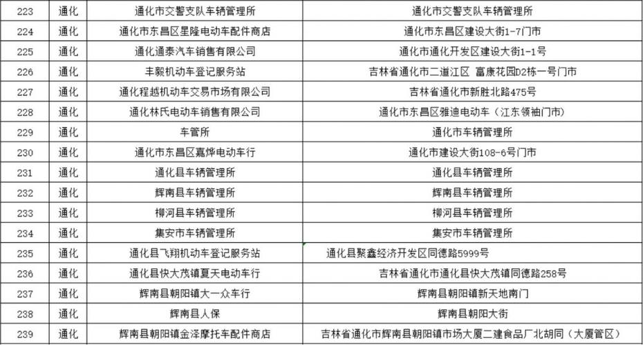 所需材料，你都知道吗？(地址电动自行车公安局电话上牌) 汽修知识