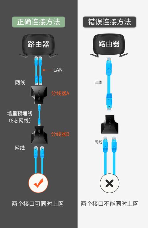 分流器怎么用呢?(分流器网线路由器它是第二个) 汽修知识 分流器怎么用呢?(分流器网线路由器它是第二个) 汽修知识