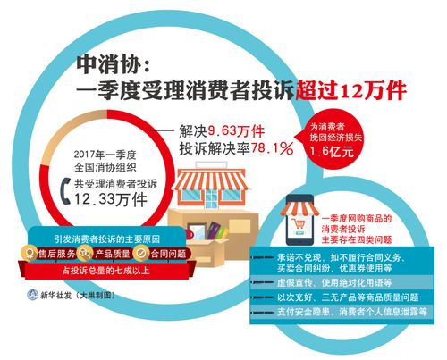 天津市消协发布2023年度十件消费维权典型案例(消费者经营者消协约定投诉) 汽修知识