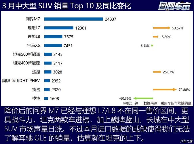 终端滞销：库存车龄超一年(经销商汽车商报品牌销量) 汽修知识