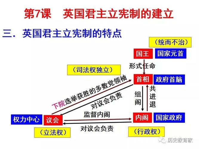 英国君主立宪制 学类资讯