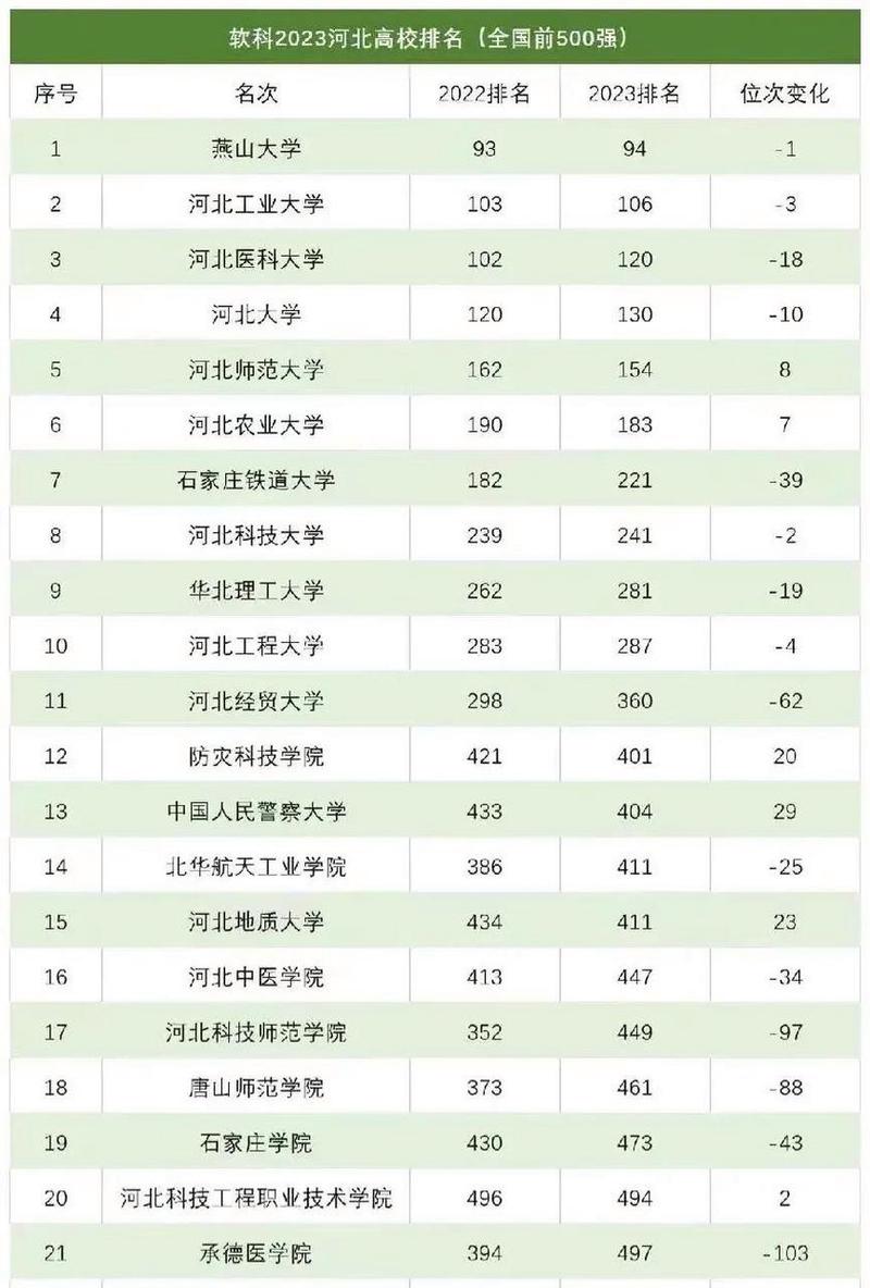 河北省一本大学排名 学类资讯