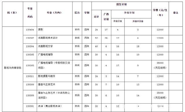 播音专业大学学费一般多少钱 学类资讯