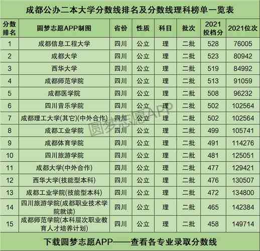 成都二本大学有哪些 学类资讯