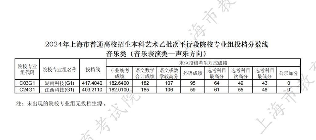 上海体育大学艺术类专业有哪些 学类资讯