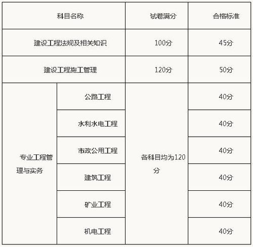 贵州历年二建成绩合格标准是什么 学类资讯