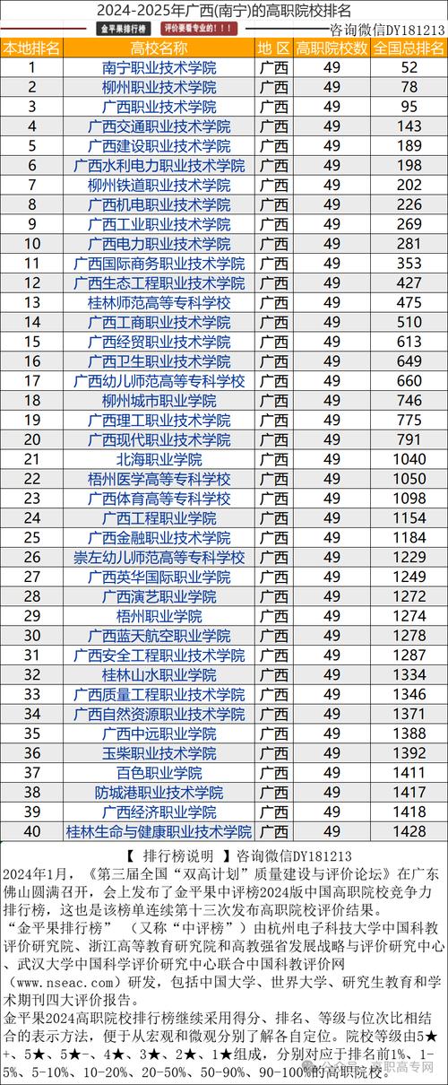 广西专科学校排名前十名 学类资讯