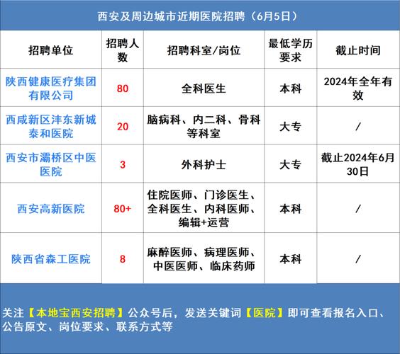 「人事招聘」2019最新一波招聘来袭！安宁、昆明均有岗位~(招聘岗位报名优先以上学历) 汽修知识